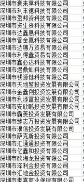 深圳小規(guī)模公司轉(zhuǎn)讓指南 貿(mào)易、科技與服裝行業(yè)