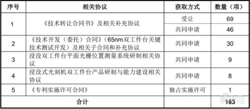 國產光刻機第一股華卓精科成功過會 背靠清華技術，國產化進程再加速