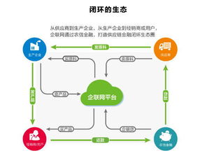 農(nóng)信互聯(lián)企聯(lián)網(wǎng) 以互聯(lián)網(wǎng)數(shù)據(jù)服務賦能農(nóng)牧行業(yè)數(shù)字化變革