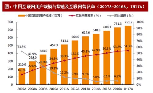 互聯(lián)網(wǎng)政務服務信息化管理平臺的創(chuàng)新與思考