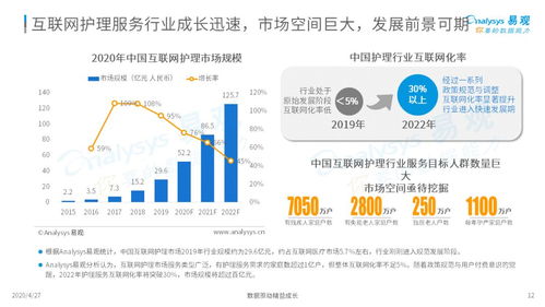 三趨勢(shì)解讀新時(shí)代護(hù)理市場(chǎng)新風(fēng)向——2020中國互聯(lián)網(wǎng)護(hù)理市場(chǎng)專題分析