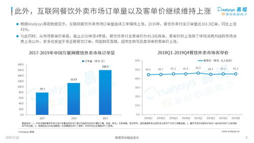 外賣在手，天下我有——2020年互聯(lián)網(wǎng)餐飲外賣市場(chǎng)年度分析
