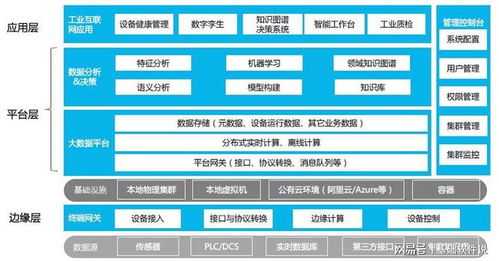 東軟受邀出席2020全球工業(yè)互聯(lián)網(wǎng)大會，引領互聯(lián)網(wǎng)數(shù)據(jù)服務新篇章