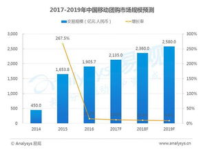 13個移動互聯(lián)網(wǎng)關鍵數(shù)據(jù)盤點與趨勢前瞻