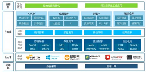 云計算走向工業(yè)互聯(lián)網(wǎng)“深水區(qū)” 互聯(lián)網(wǎng)數(shù)據(jù)服務的新篇章