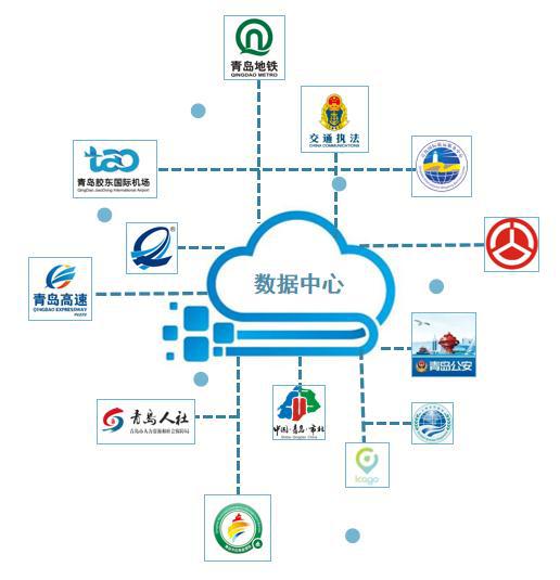數(shù)據(jù)賦能示范引領——公共服務中心獲評省級大數(shù)據(jù)創(chuàng)新服務機構