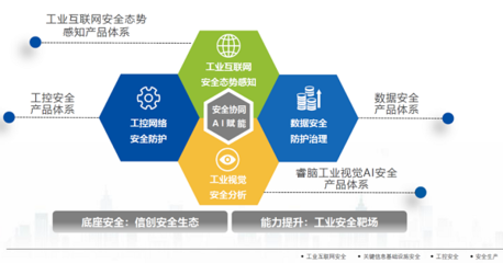 昊天旭輝攜手長揚科技，共建工業(yè)互聯(lián)網(wǎng)安全新生態(tài)