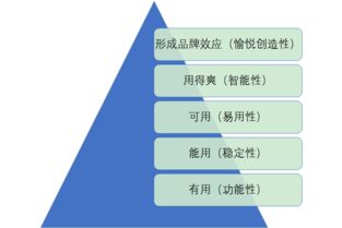 如何將需求轉化為PRD 一張圖詳解互聯(lián)網(wǎng)數(shù)據(jù)服務