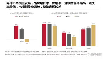 互聯網數據資訊中心199IT 專業數據服務的引領者