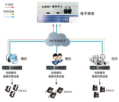 電子商務云通訊數據解決方案 提升互聯網數據服務效率與價值