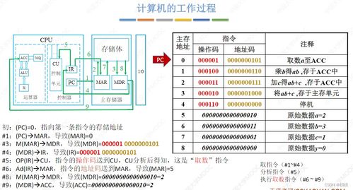 計算機系統(tǒng)服務 計算機組成原理第一章核心解讀