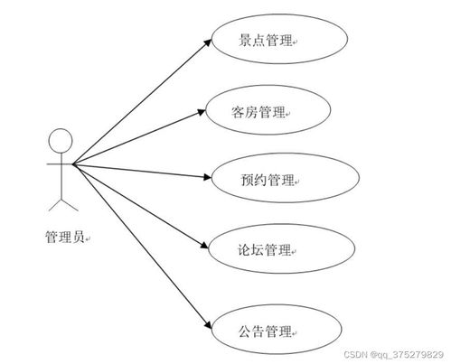 基于Java Web的陜西旅游網站設計與實現