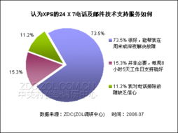 筆記本電腦產品認知度與服務需求專項調研報告