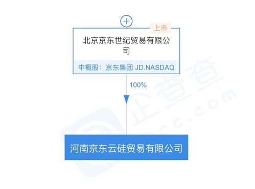 京東關聯公司成立河南京東云硅貿易公司，拓展通訊設備代理業務