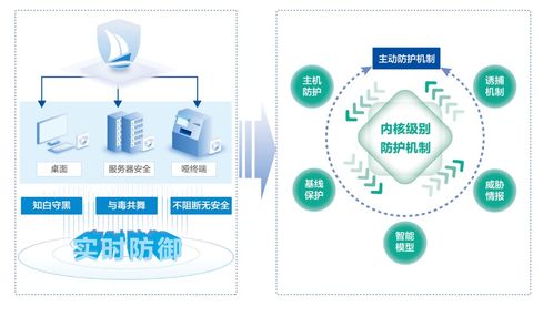 美創(chuàng)科技 構(gòu)筑高校數(shù)據(jù)安全防護(hù)體系，賦能環(huán)境科技領(lǐng)域技術(shù)開發(fā)